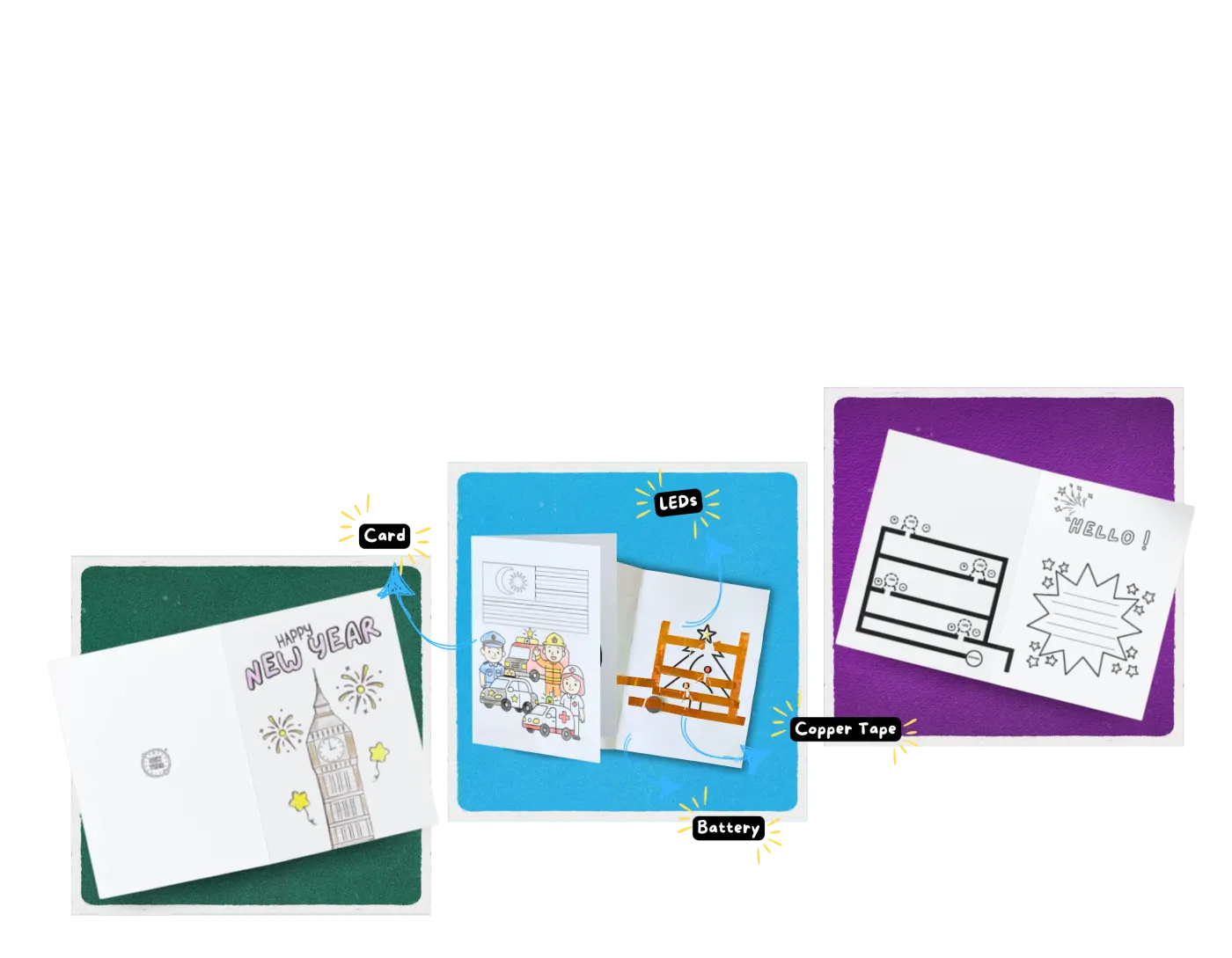 DIY LED greeting card kit contents laid out